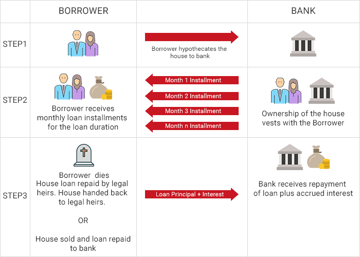 reverse-mortgage