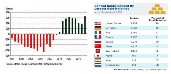 central bank 