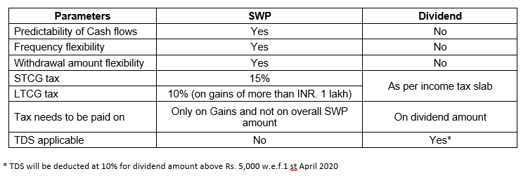 Swp что за файл