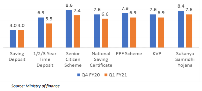 Q1 & Q4