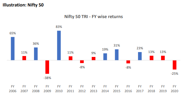 Nifty 50