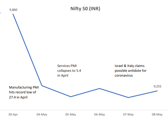 Nifty in glace