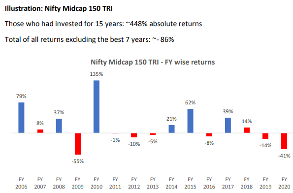 nifty3