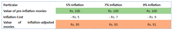 data details