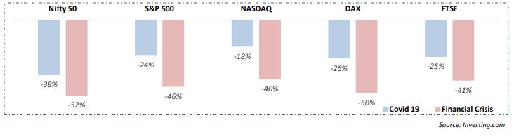 Financial crisis