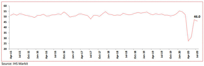 PMI data