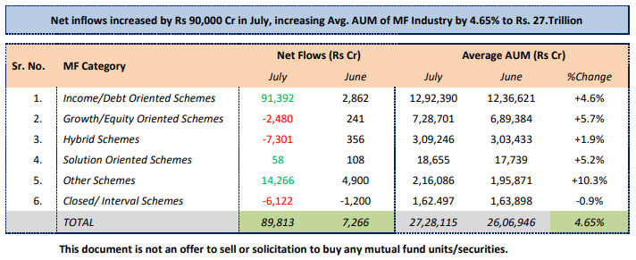 Monthly Tally – Mutual Fund Flows – Online Demat, Trading, and Mutual ...