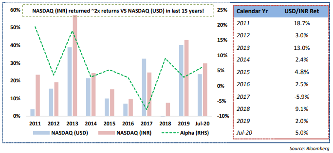 NASDAQ