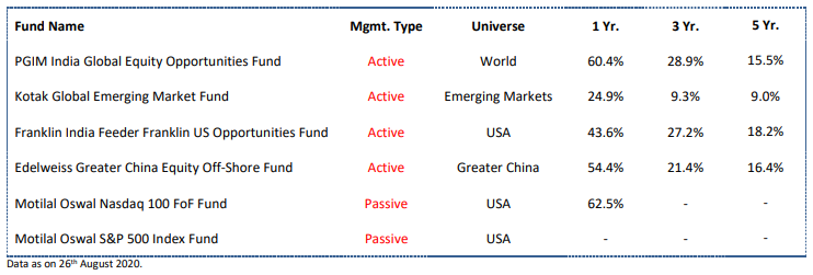 Fund Name