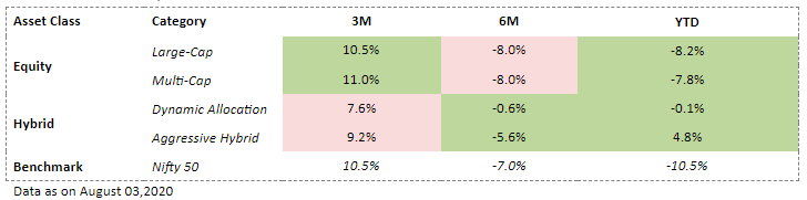 Asset class