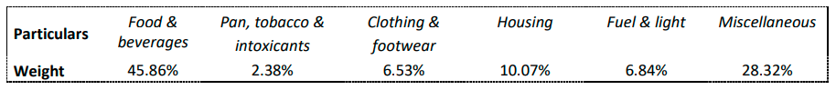 weighted component