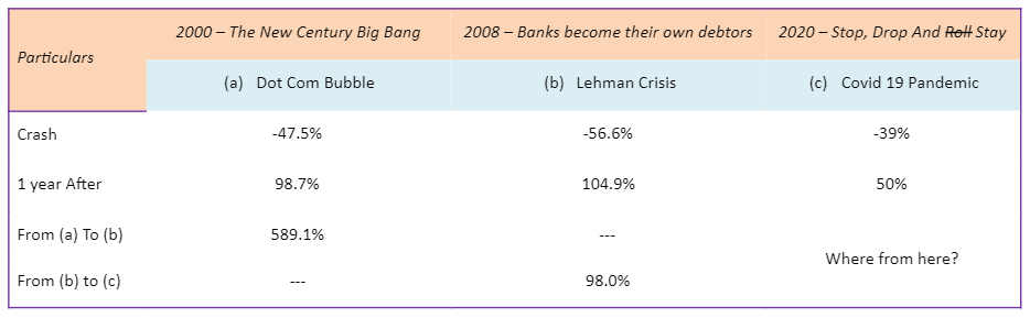 Investors takeaway