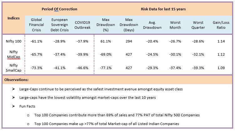 period of correction