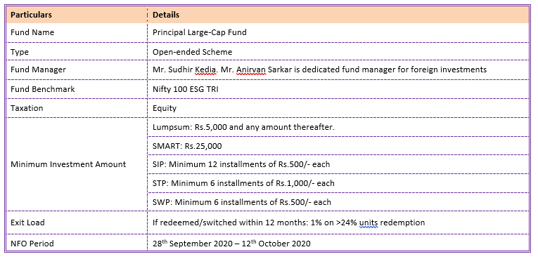 Key details about the fund