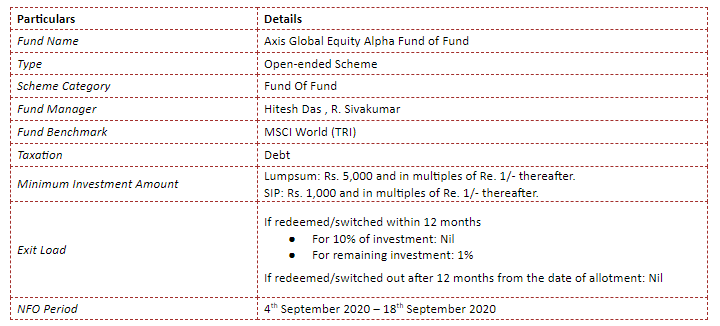 Key Details About The Fund