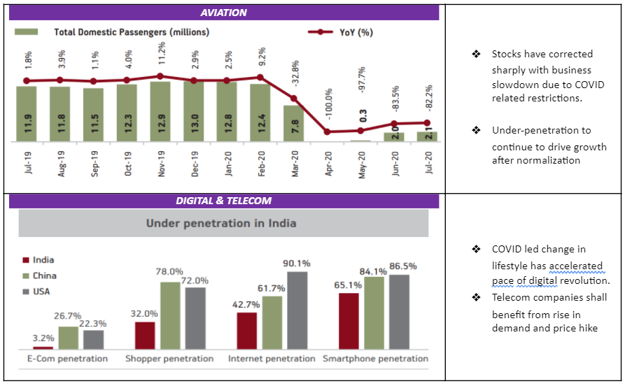 Aditya birla