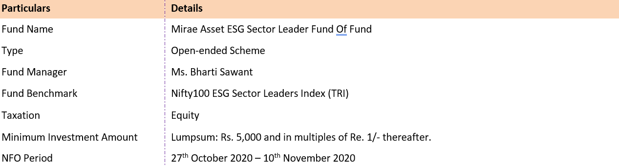 Mirae asset NFO