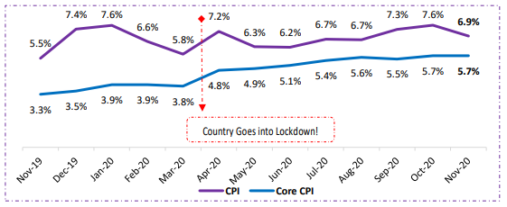 CPI 1