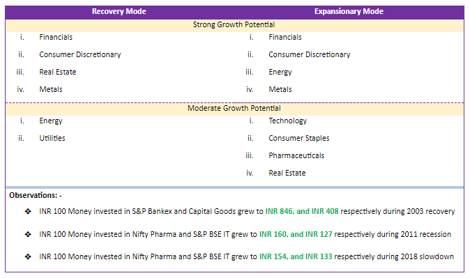 NFO ICICI 1