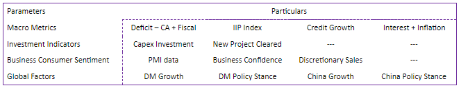 NFO ICICI 5