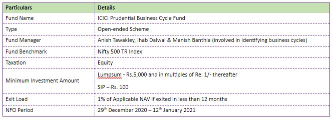 NFO ICICI 6