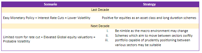 NFO icici3