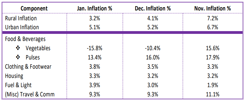 inflation 2