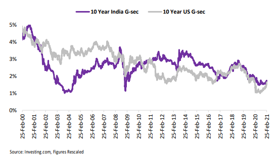 macroscope purchasing managers index pmi manufacturing pmi for the month february 2021