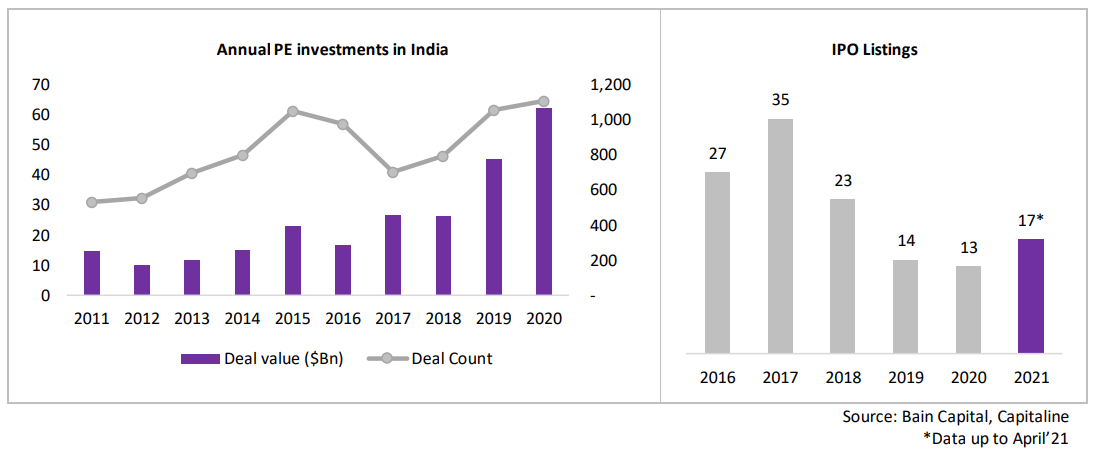 Edelweiss Recently Listed IPO Fund