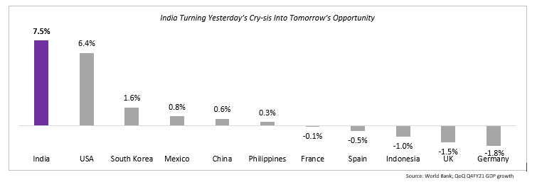 India – The Next Wealth Driver 1