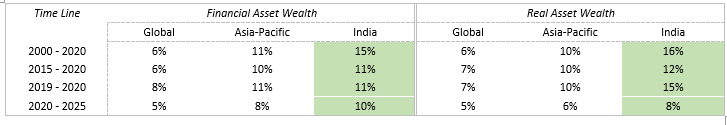 India – The Next Wealth Driver 2