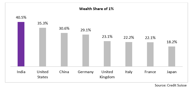 The Signal - India – Towards A Wealthier Future 3