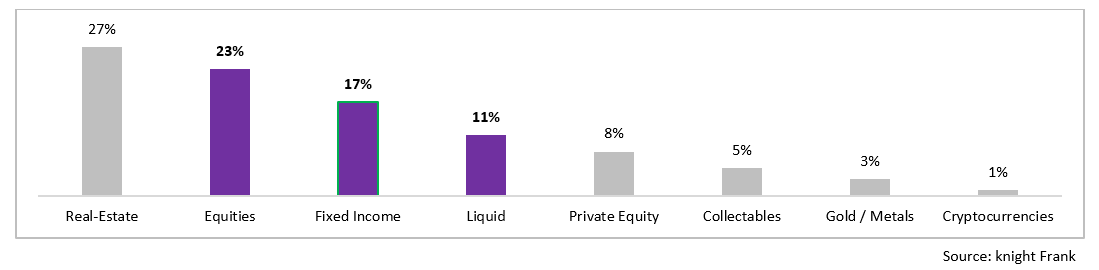 The Signal - India – Towards A Wealthier Future 4