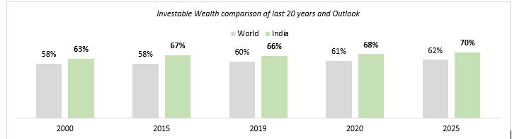 India – The Next Wealth Driver 4