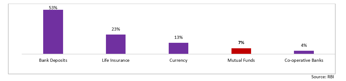 The Signal - India – Towards A Wealthier Future 5