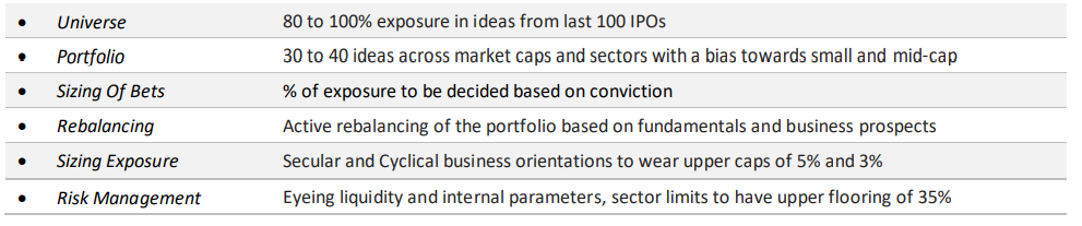 Edelweiss Recently Listed 6 IPO Fund 