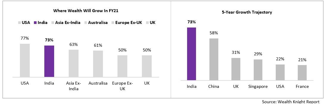 The Signal - India – Towards A Wealthier Future 6