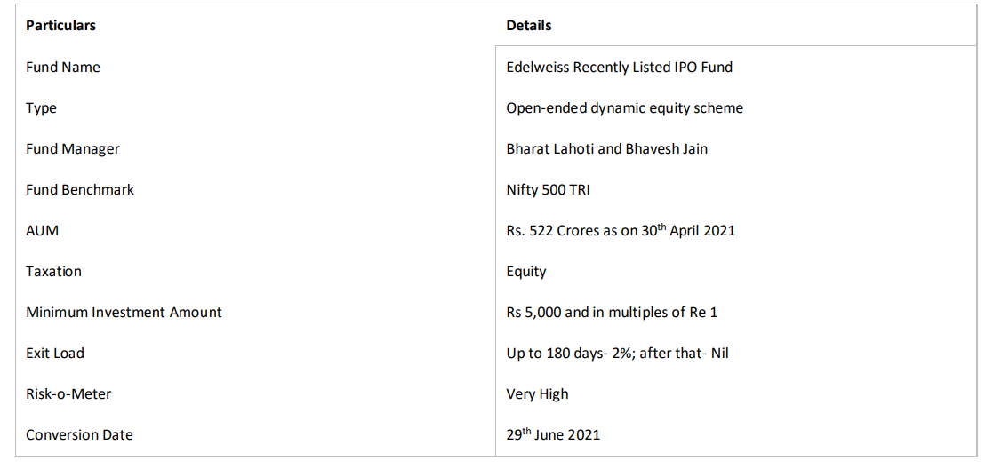 Edelweiss Recently Listed IPO Fund 7