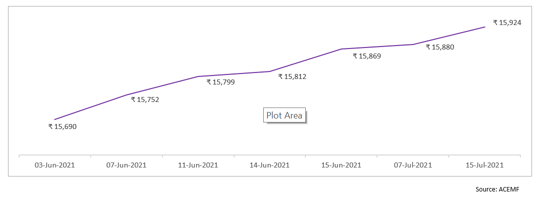 The Signal: What You Miss Out On By Not Investing At Market Peaks