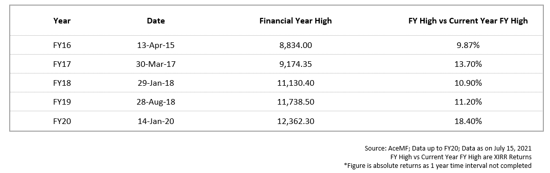 What-you-miss-out-on-by-not-investing-at-market-peaks