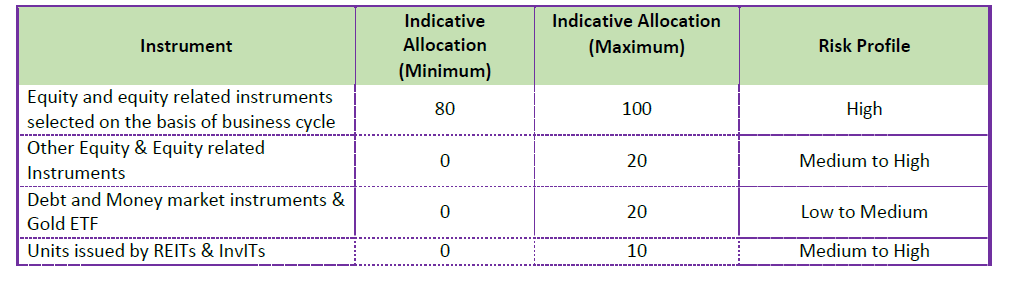 NFO in Focus Tata Business Cycle 2