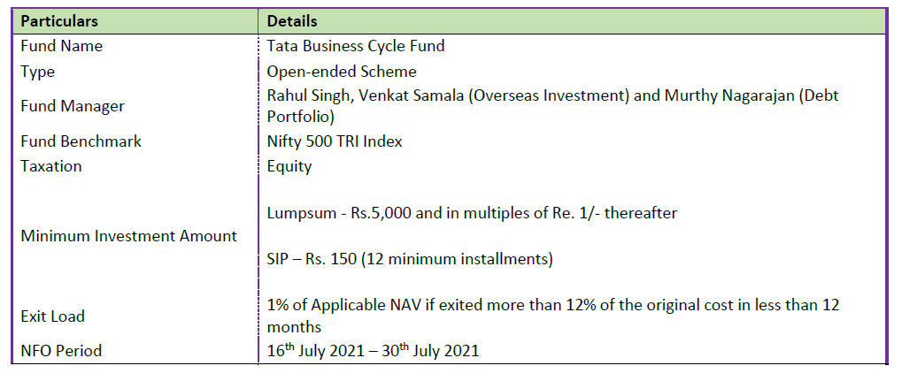 NFO in Focus Tata Business Cycle 3