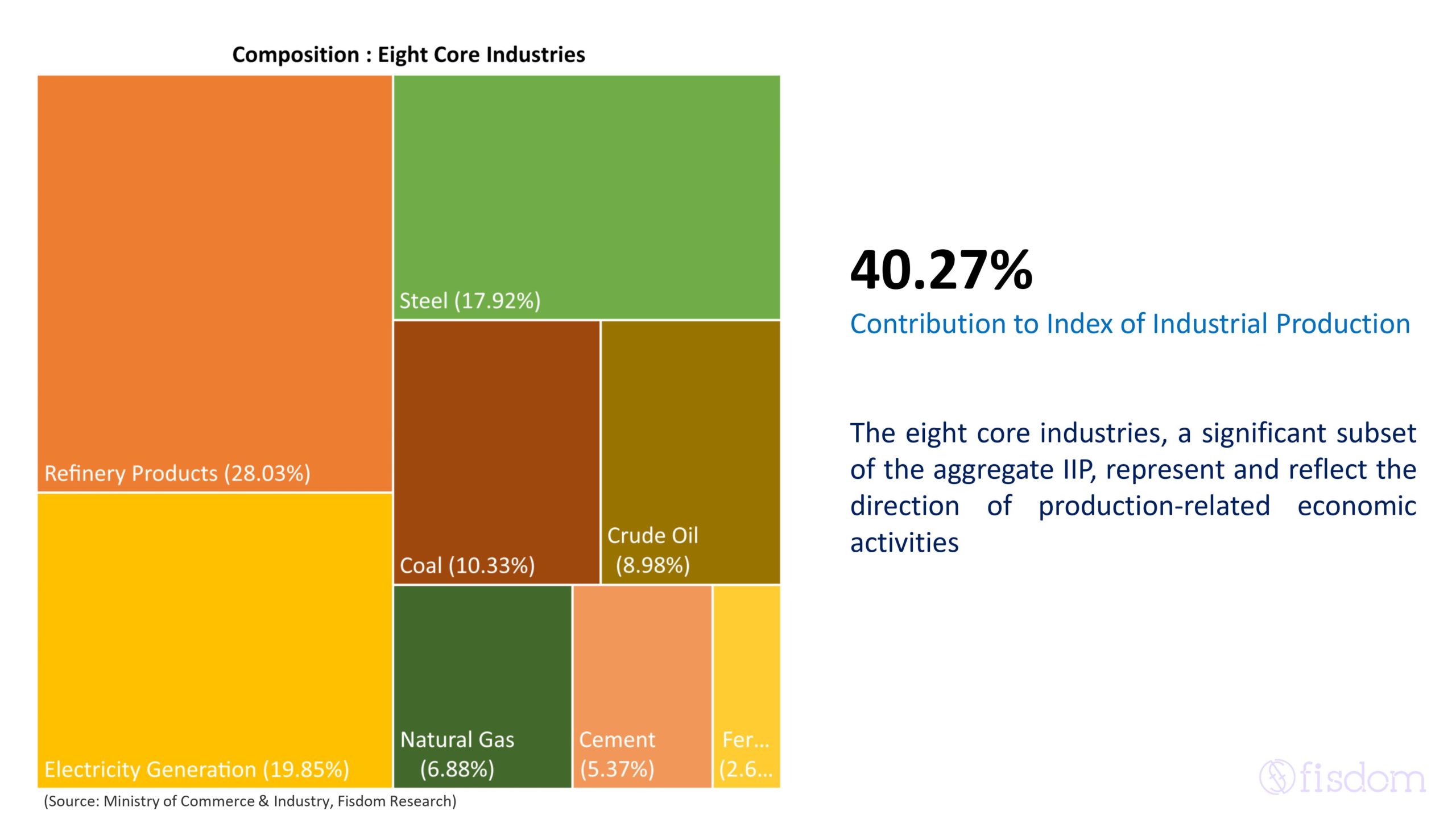 An Insight Into India's Eight Core Industries 02