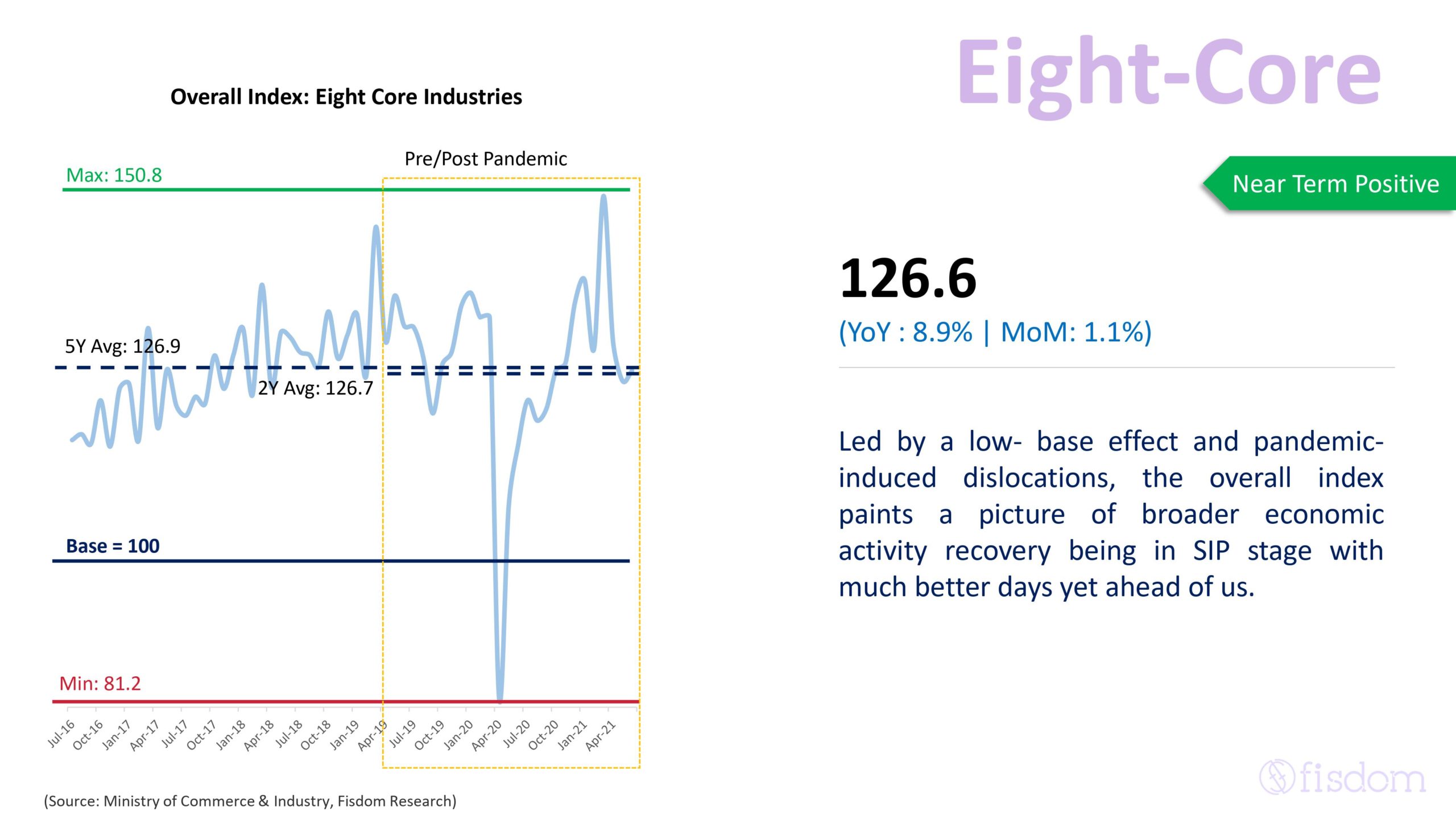 An Insight Into India's Eight Core Industries 03