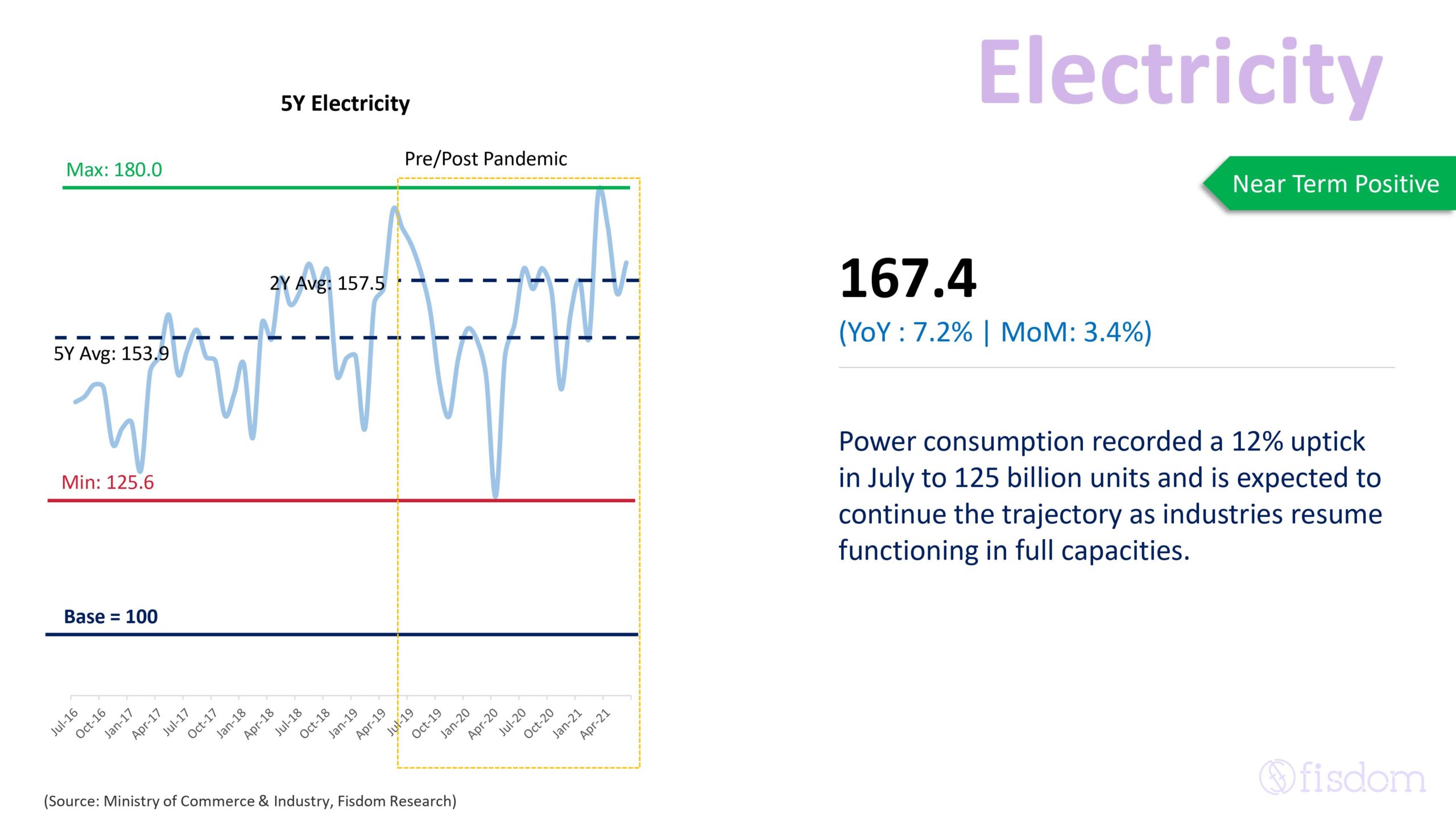 An Insight Into India's Eight Core Industries 05