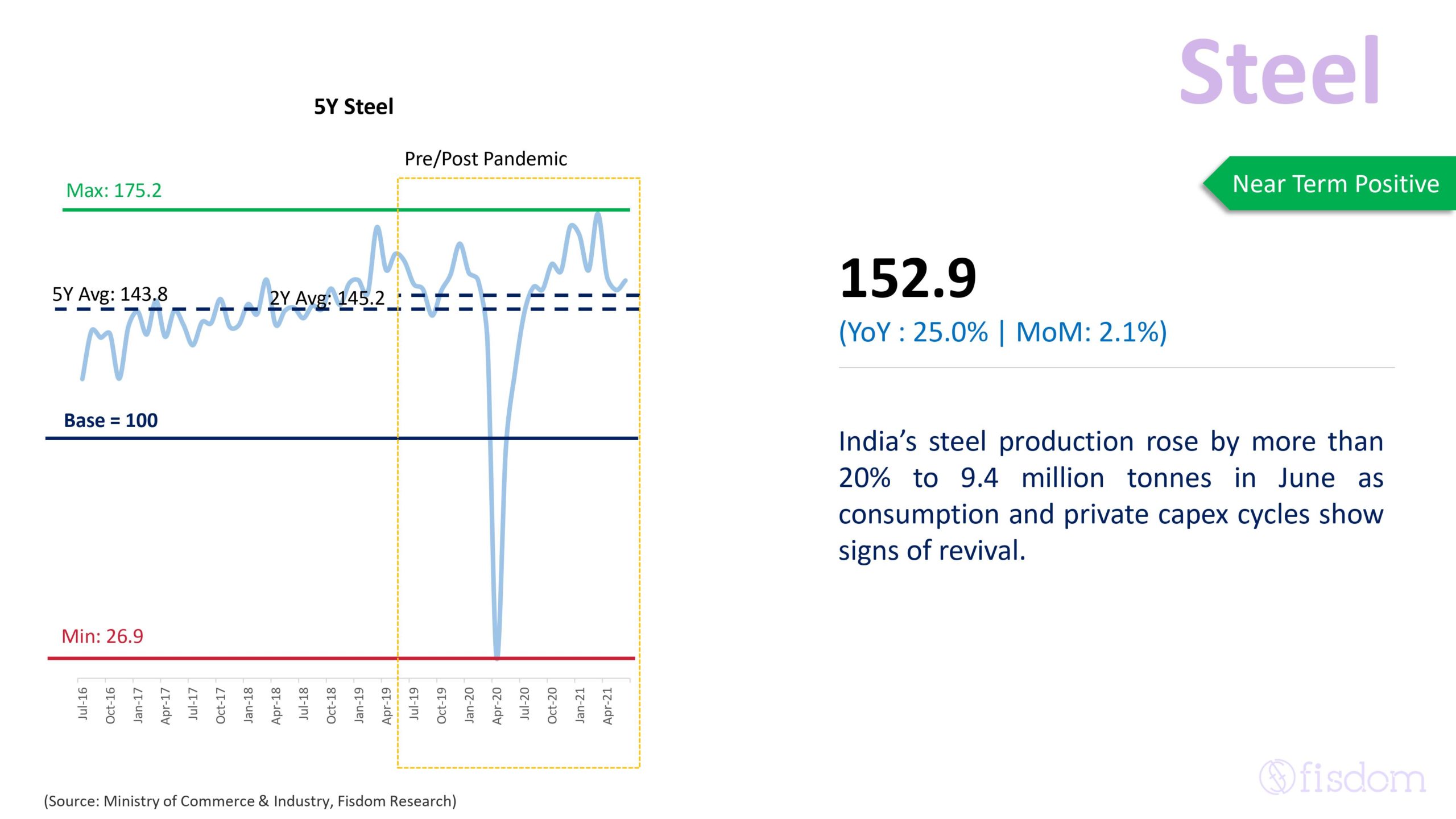 An Insight Into India's Eight Core Industries 06