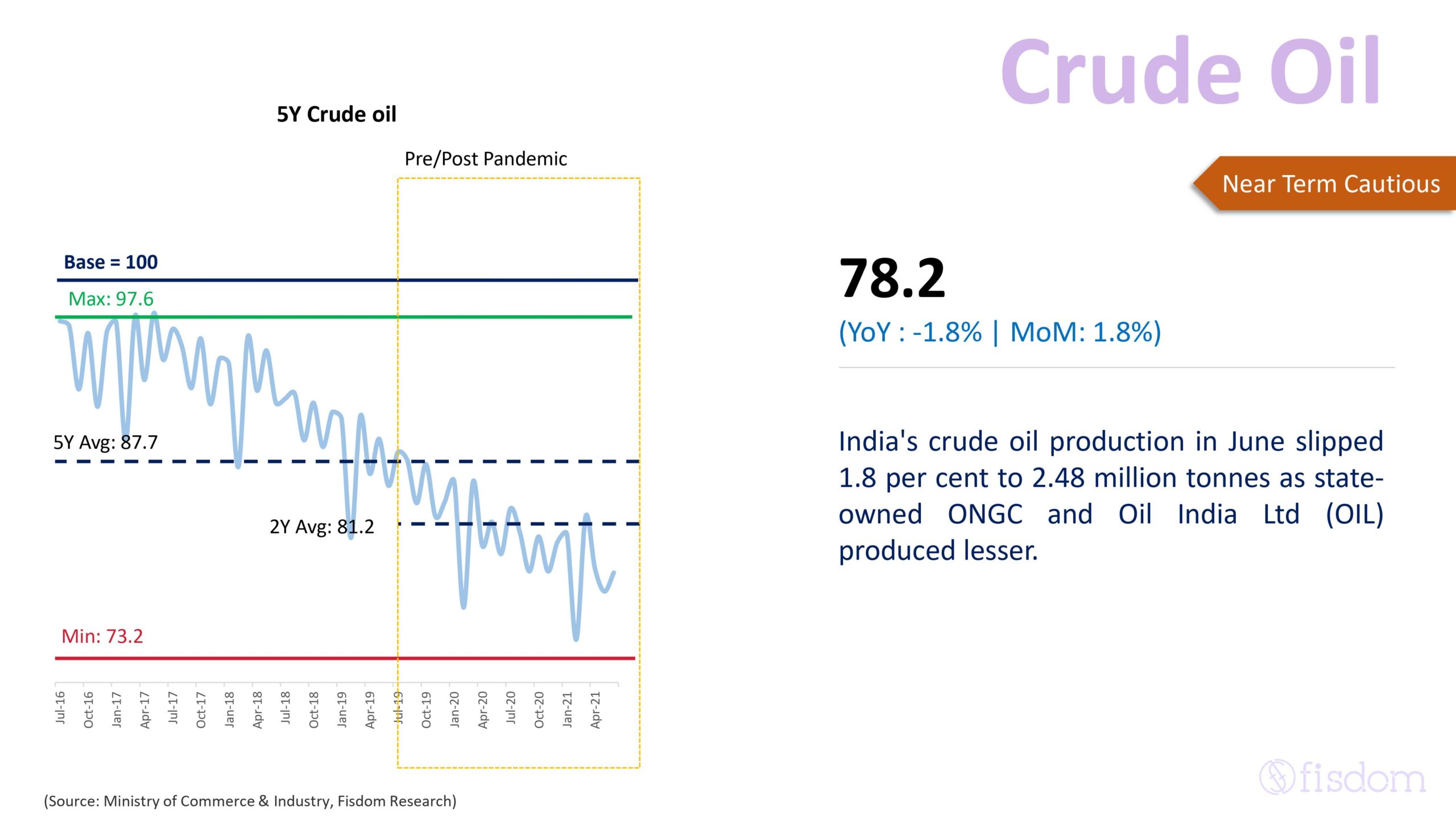 An Insight Into India's Eight Core Industries 08