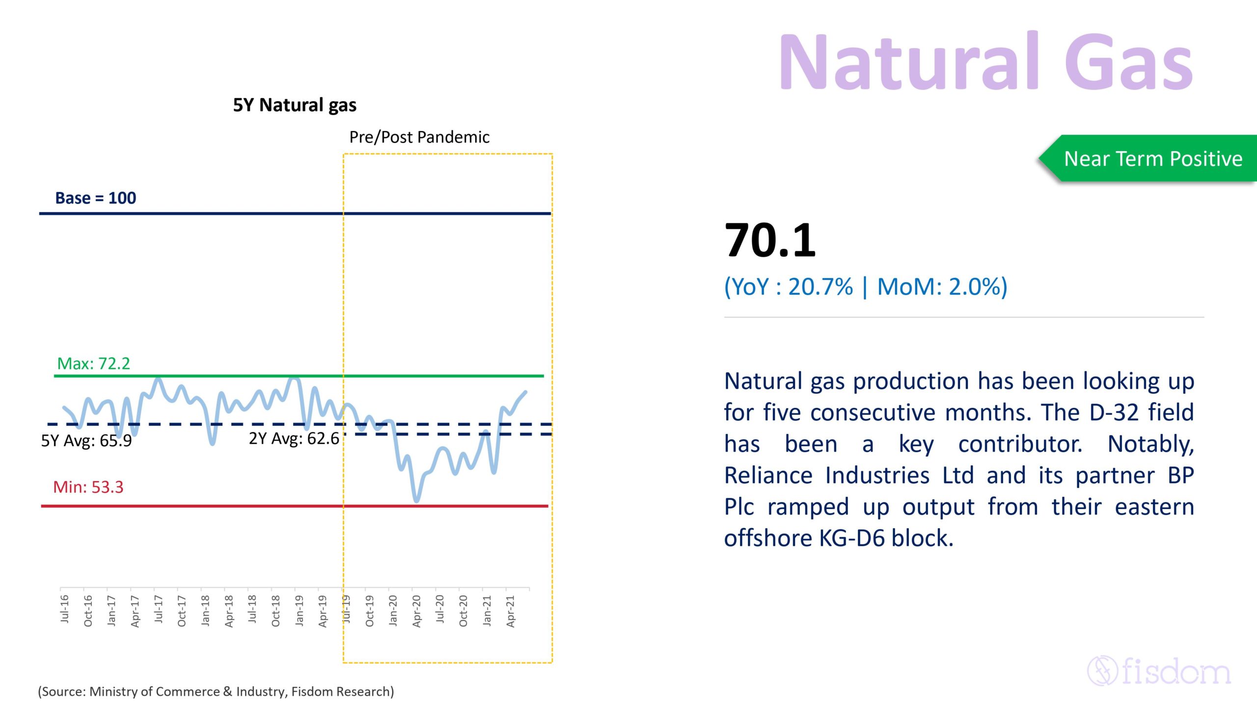 An Insight Into India's Eight Core Industries 09