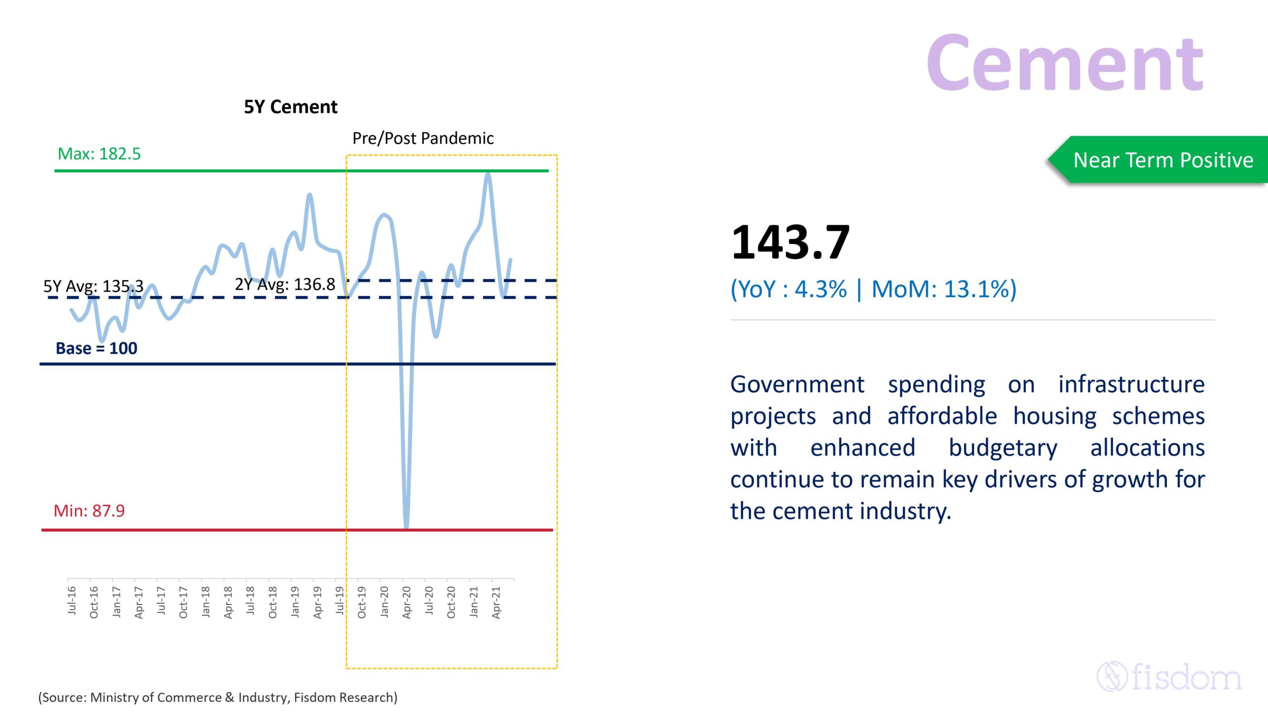 An Insight Into India's Eight Core Industries 10