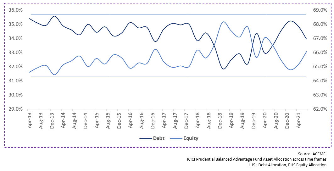 The Signal: How to do it? - Managing Your Portfolio Efficiently